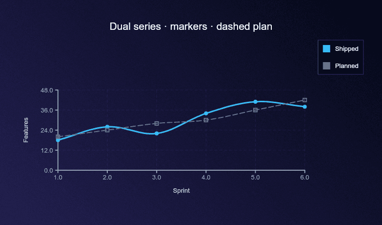 Line — Dual target