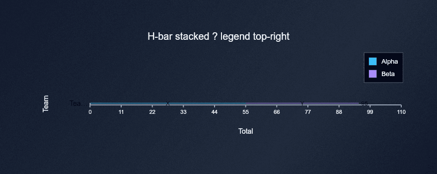 H-Bar — Stacked