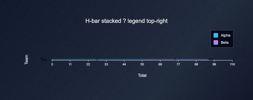 Horizontal bar · stacked